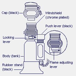 Blue Flame Instructions